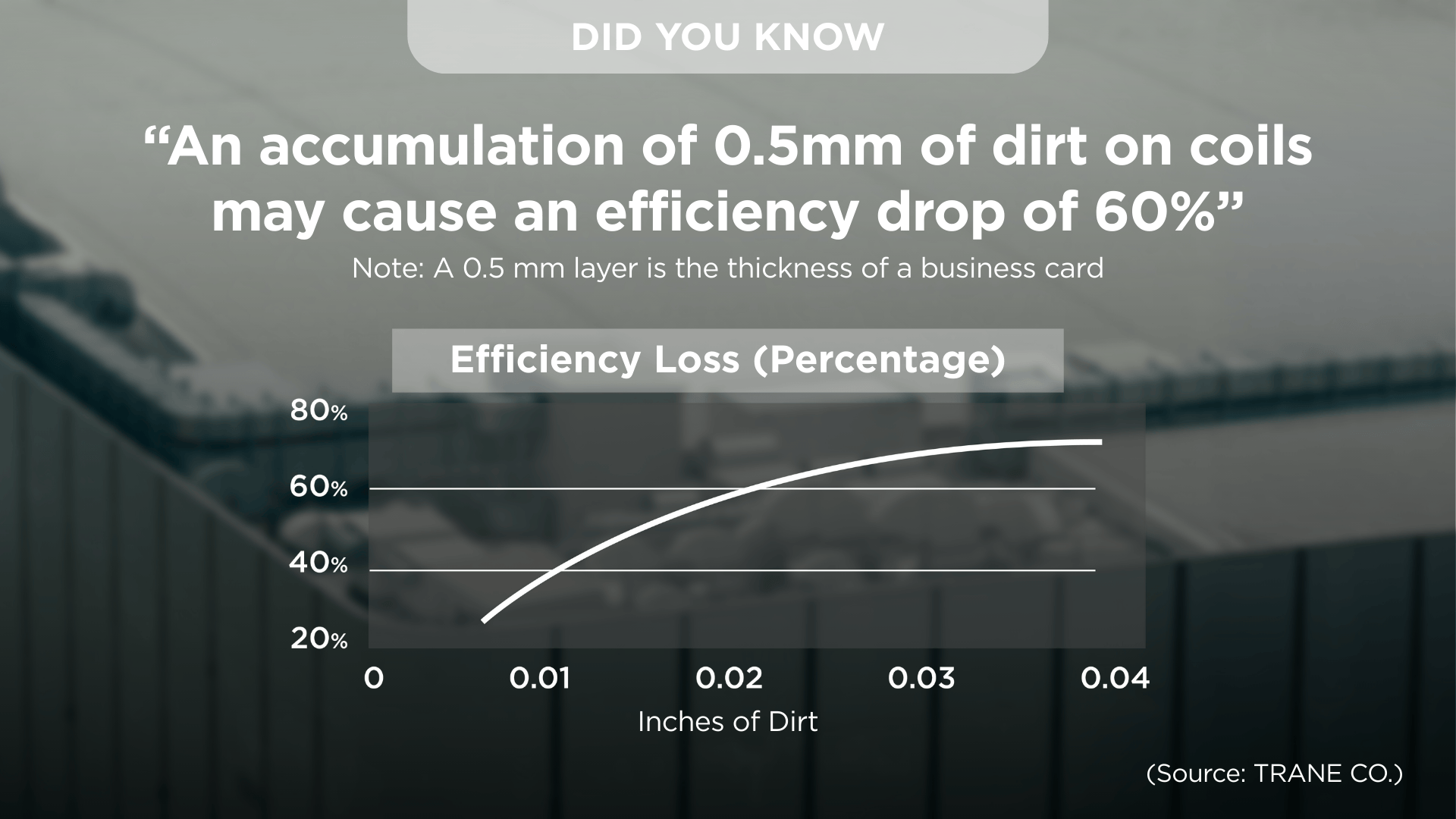 hvac efficiency loss