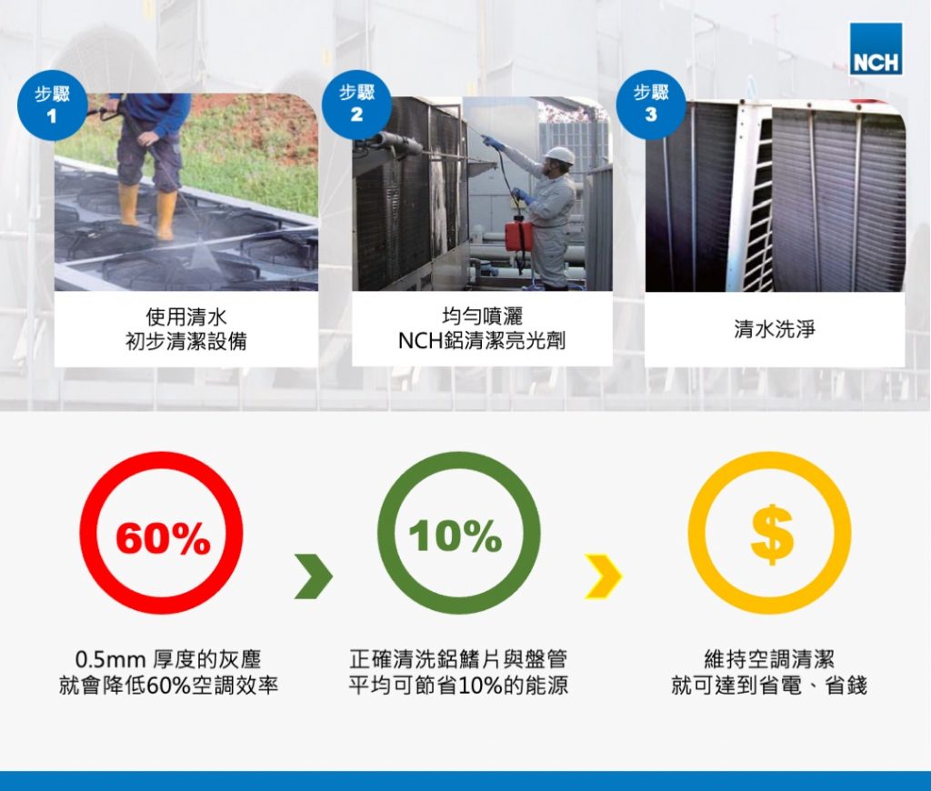 清潔空調冷氣正確步驟，節省能源和成本